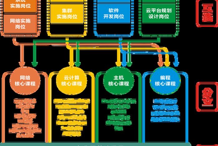 网络营商是什么专业、网络营商是什么专业类别 网络营商是什么专业、网络营商是什么专业类别