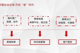 跨境电商概念活跃；跨境电商基本概念