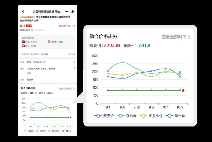 商品比价软件;商品比价软件推荐 商品比价软件;商品比价软件推荐