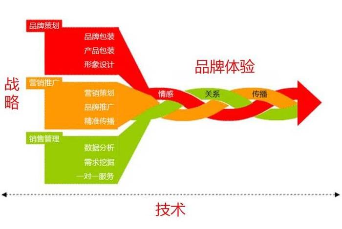 电商平台开发 北京 电商平台开发 北京市场