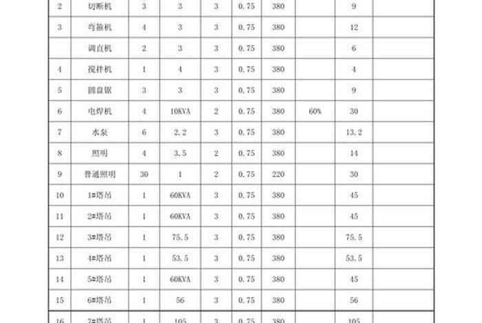 表电气设备;电气设备明细表格式 表电气设备;电气设备明细表格式