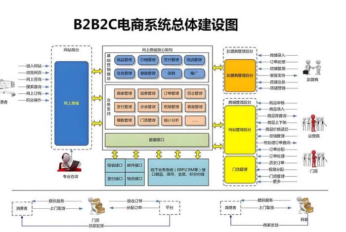 电商超市运营模式,电商超市运营模式是什么 电商超市运营模式,电商超市运营模式是什么