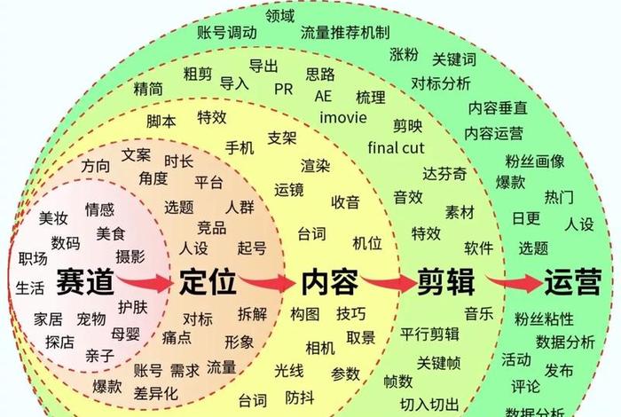自媒体电商的运营模式；自媒体电商的运营模式是什么
