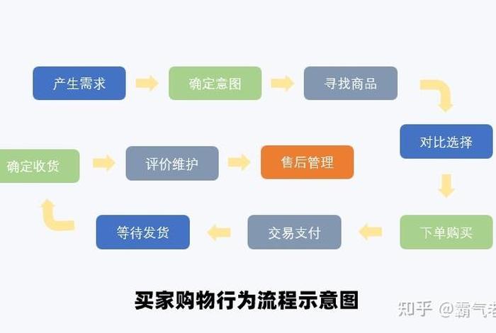 电商商家认证怎么取消（电商商家认证怎么取消申请）