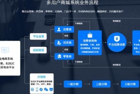 新零售电商服务平台（新零售电商服务平台是什么）