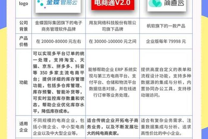 电商工具软件排名,电商工具软件排名榜 电商工具软件排名,电商工具软件排名榜