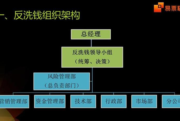 跨境电商洗钱风险防控，跨境业务洗钱风险与对策