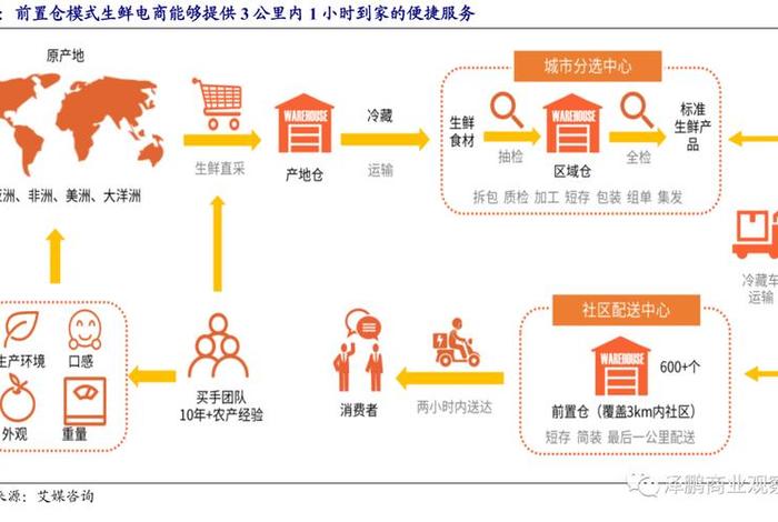 社区电商管理合作;社区电商合作模式 社区电商管理合作;社区电商合作模式