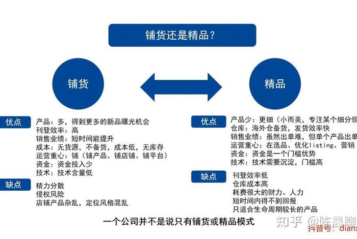 fbm跨境电商、跨境电商fba和fbm什么意思 fbm跨境电商、跨境电商fba和fbm什么意思
