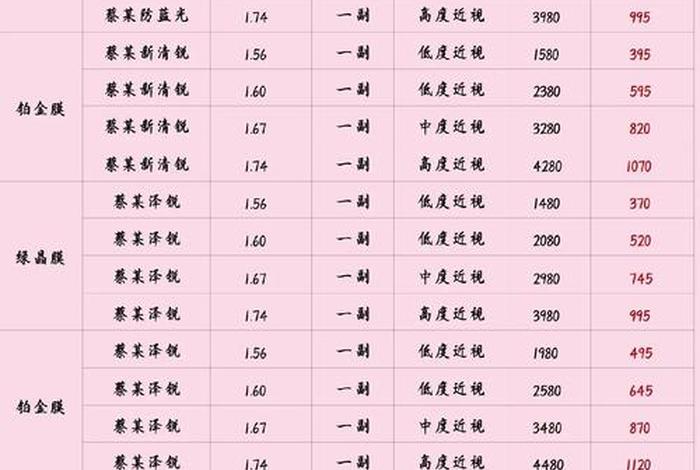 电商魔镜收费标准,电商魔镜收费标准是多少 电商魔镜收费标准,电商魔镜收费标准是多少