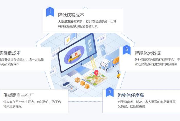 跨境电商供应链系统开发;跨境电商供应链服务 跨境电商供应链系统开发;跨境电商供应链服务