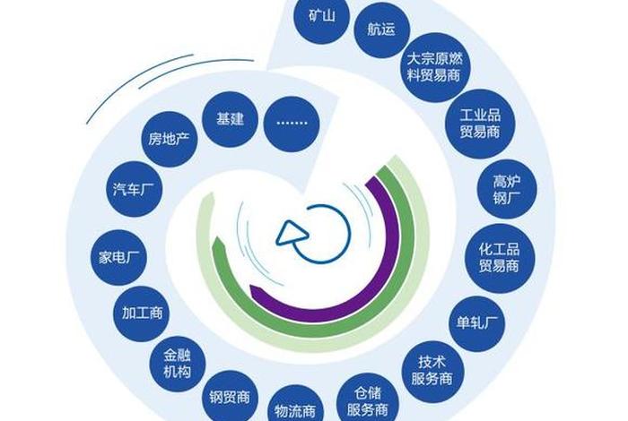 欧冶电商钢材交易平台 欧冶电商钢材交易平台电话 欧冶电商钢材交易平台 欧冶电商钢材交易平台电话