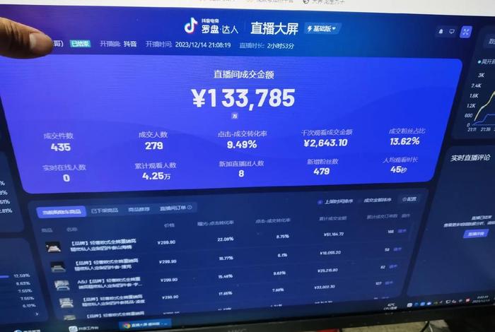 电商罗盘达人 - 电商罗盘达人版