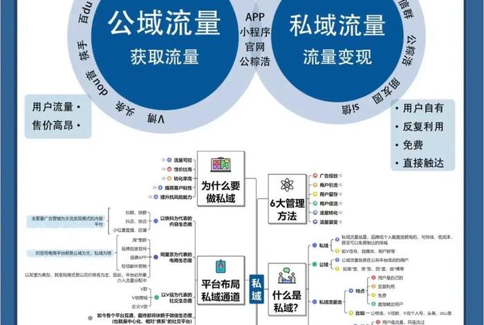 私域电商是什么模式做的(私域电商是什么模式做的呢) 私域电商是什么模式做的(私域电商是什么模式做的呢)