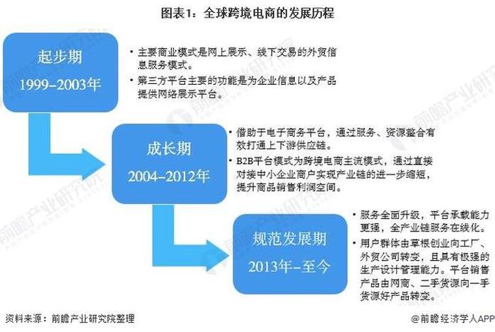 中东跨境电商发展概况、中东跨境电商发展概况介绍