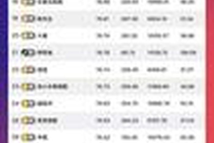 电商排名第一 电商排名第一的主播