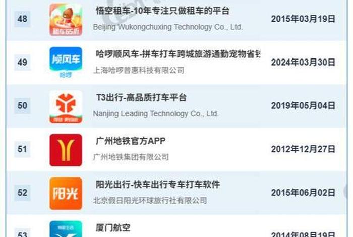 100个电商平台排名、100个电商平台排名榜 100个电商平台排名、100个电商平台排名榜