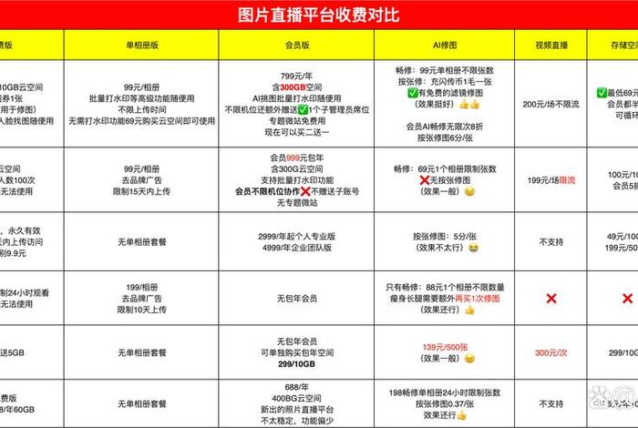 电商直播间搭建费用计入什么科目(搭建一个直播间需要多少费用) 电商直播间搭建费用计入什么科目(搭建一个直播间需要多少费用)