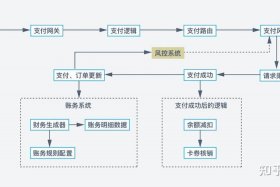 电商跨境怎么做流程 电商跨境怎么做流程图