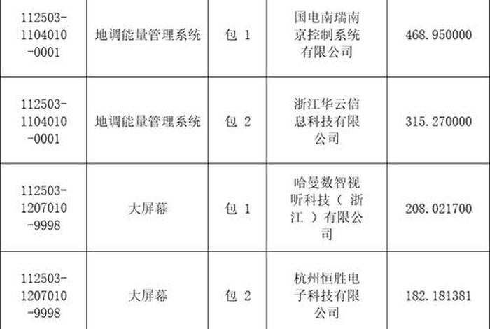 国家电网电商平台有哪些;国家电网电商平台有哪些公司 国家电网电商平台有哪些;国家电网电商平台有哪些公司
