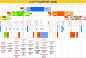 万达电商运营；万达电商运营模式