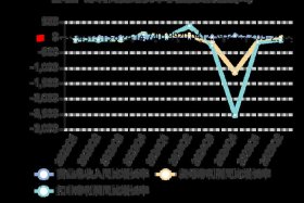 南极电商最新股评，南极电商最新股价