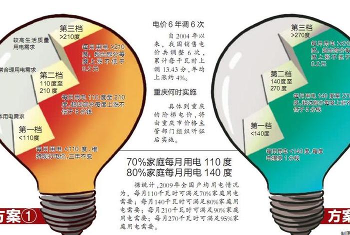 商谷电是什么意思是什么 - 商业用电谷用电和峰用电是什么时间 商谷电是什么意思是什么 - 商业用电谷用电和峰用电是什么时间