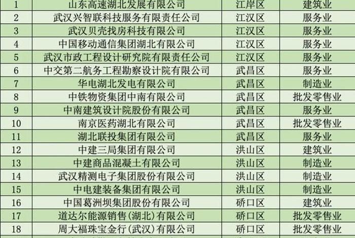 武汉电商小公司 武汉电商小公司排名