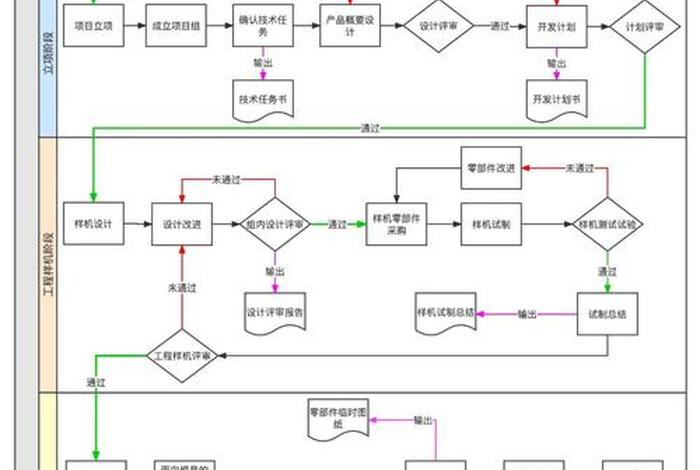 电商开源项目推荐、电商项目开发流程 电商开源项目推荐、电商项目开发流程