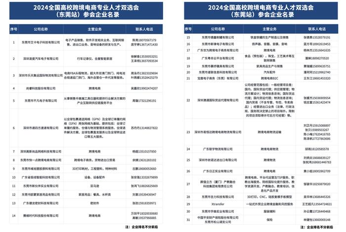 跨境电商运营招聘要求、跨境电商运营招聘要求有哪些