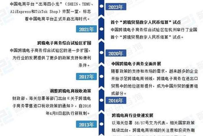 跨境电商发展史 - 跨境电商发展史简述 跨境电商发展史 - 跨境电商发展史简述