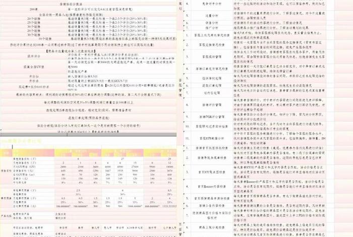 电商表格类商品拆分、电商表格类商品拆分怎么弄 电商表格类商品拆分、电商表格类商品拆分怎么弄