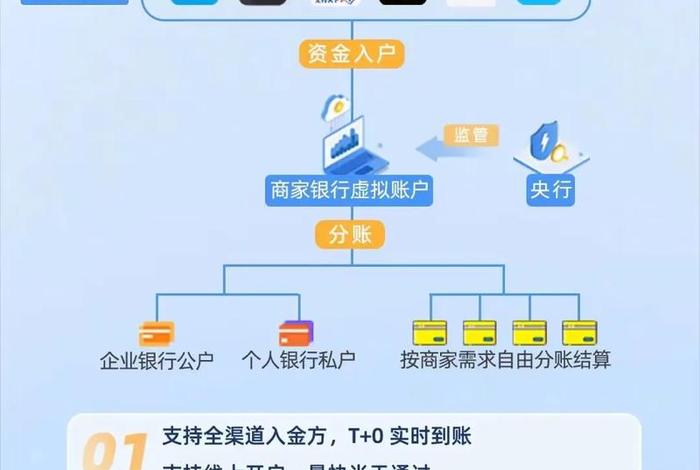 电商通账户怎么开通、电商账户怎么弄? 电商通账户怎么开通、电商账户怎么弄?