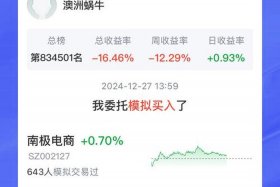 南极电商股票行情分析（南极电商股票行情行情中心）