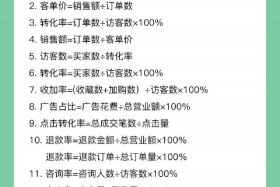 电商资讯干货集结，电商资讯干货集结怎么写