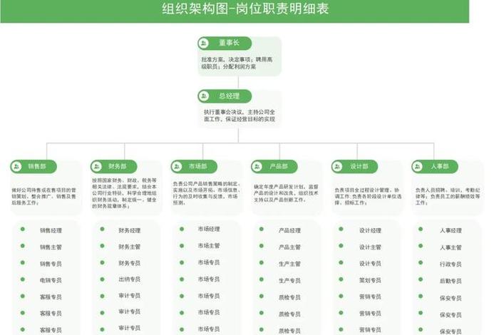 电商部门管理制度及岗位职责;电商部门组织架构及职责 电商部门管理制度及岗位职责;电商部门组织架构及职责