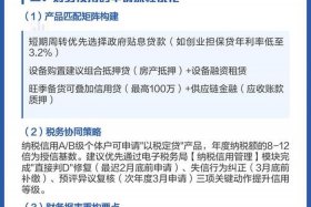 跨境电商贷款怎么操作，跨境电商贷款怎么操作流程