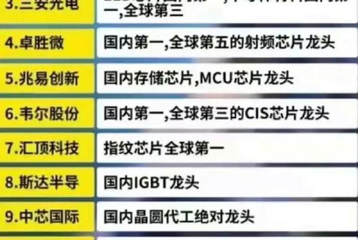 电商消费股票龙头股；消费电商龙头概念股票