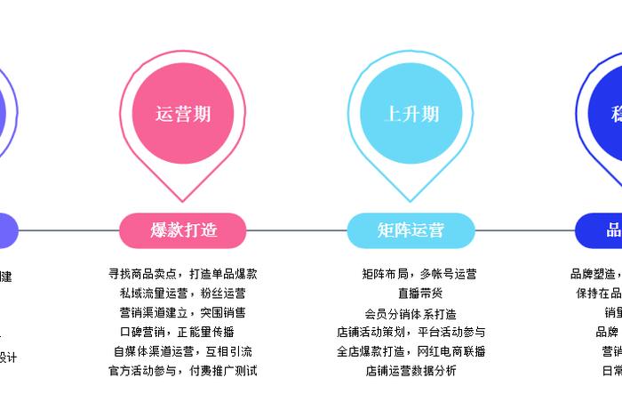 特产电商平台运营方案,土特产电商平台运营方案 特产电商平台运营方案,土特产电商平台运营方案