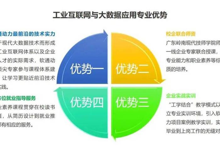 工业互联网b2b(工业互联网应用专业就业方向及前景) 工业互联网b2b(工业互联网应用专业就业方向及前景)