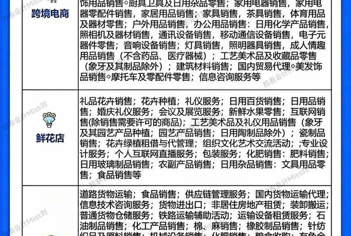 跨境电商公司经营范围有哪些、跨境电商公司经营范围有哪些类型 跨境电商公司经营范围有哪些、跨境电商公司经营范围有哪些类型
