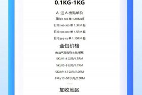 第三方仓储收费标准；第三方仓储收费标准最新