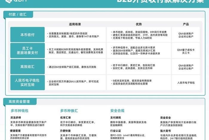 跨境电商支付平台的销售，跨境电商平台的支付模式