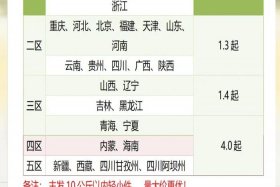 电商仓储配送报价；电商仓储配送报价表