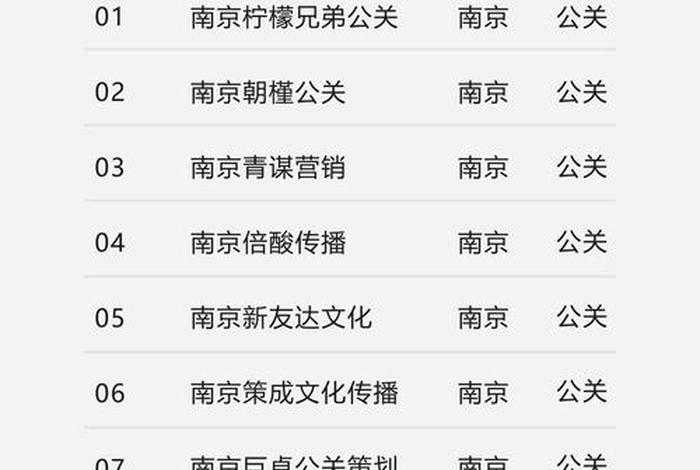 电商公司排名(南京电商公司排名) 电商公司排名(南京电商公司排名)