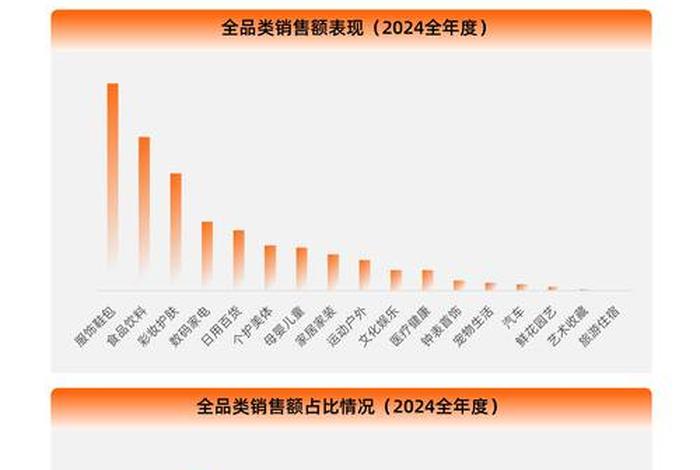 食品电商的营销模式，食品电商的营销模式是什么