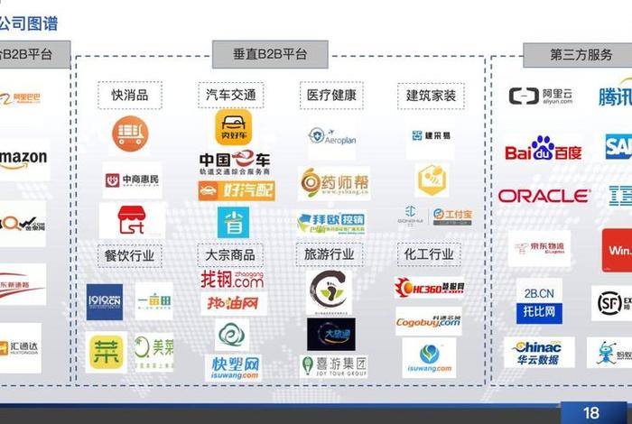 旅游电商平台b2b - 旅游电商平台b2b有哪些 旅游电商平台b2b - 旅游电商平台b2b有哪些