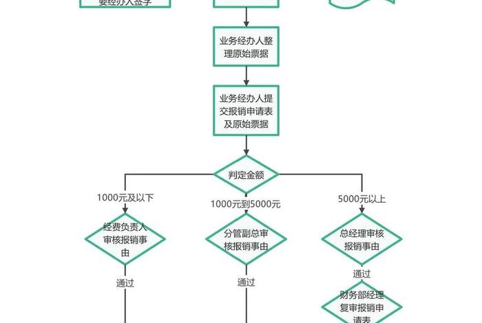 电商结算平台财务结算流程、电商结算平台财务结算流程是什么