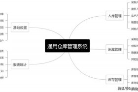 公司电商仓储系统；仓储电商平台