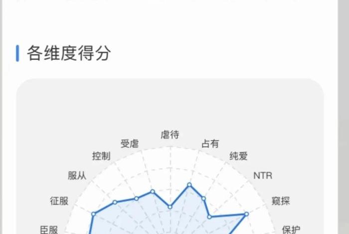 电商性格测试（电商性格测试免费版）